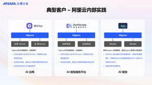 Higress——开源 API 网关与服务网格的完美结合